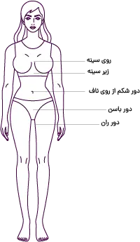 مشخصات اندام بانوان برای خرید گن